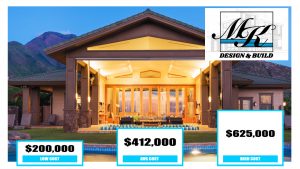 cost to build a house arizona