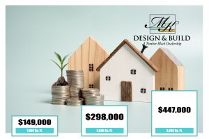 Cost By Square Footage In Colorado